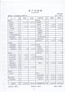 中山市益群社会工作服务中心2013年审计报告